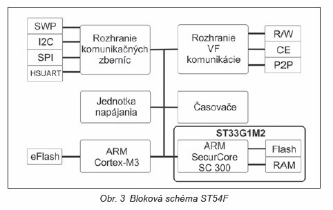 Obr. 3